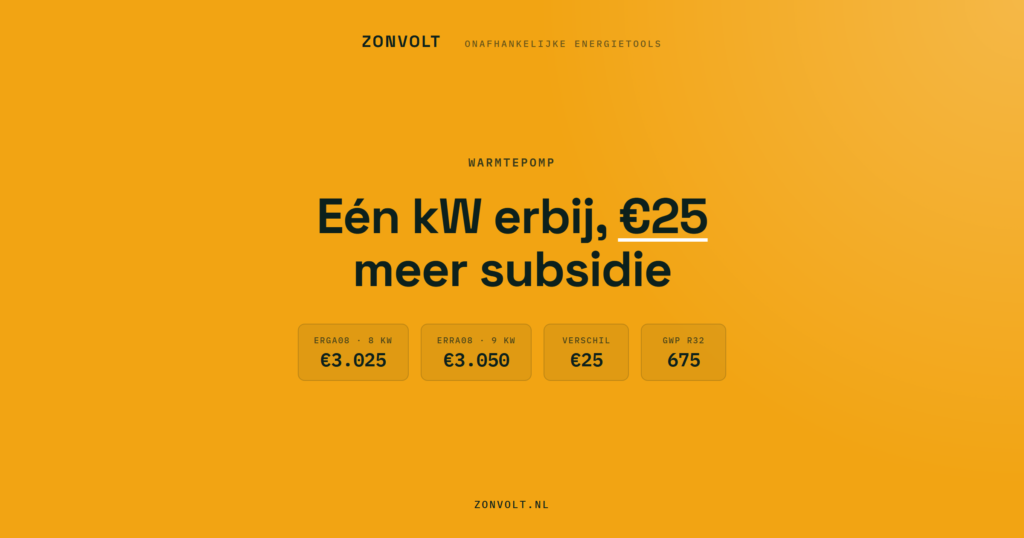 Daikin: een kilowatt erbij levert maar 25 euro meer ISDE op