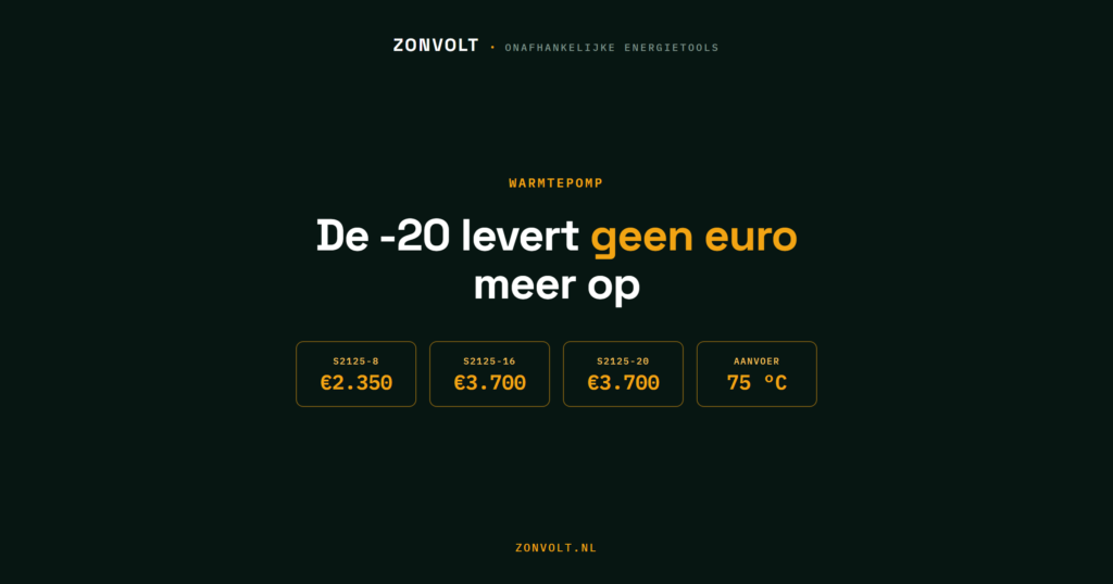 Nibe S2125: de -20 levert geen euro meer ISDE op dan de -16