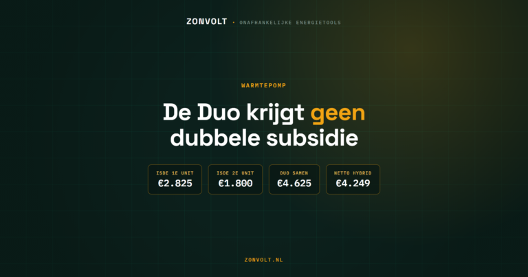 Quatt warmtepomp: de Duo krijgt geen dubbele ISDE-subsidie