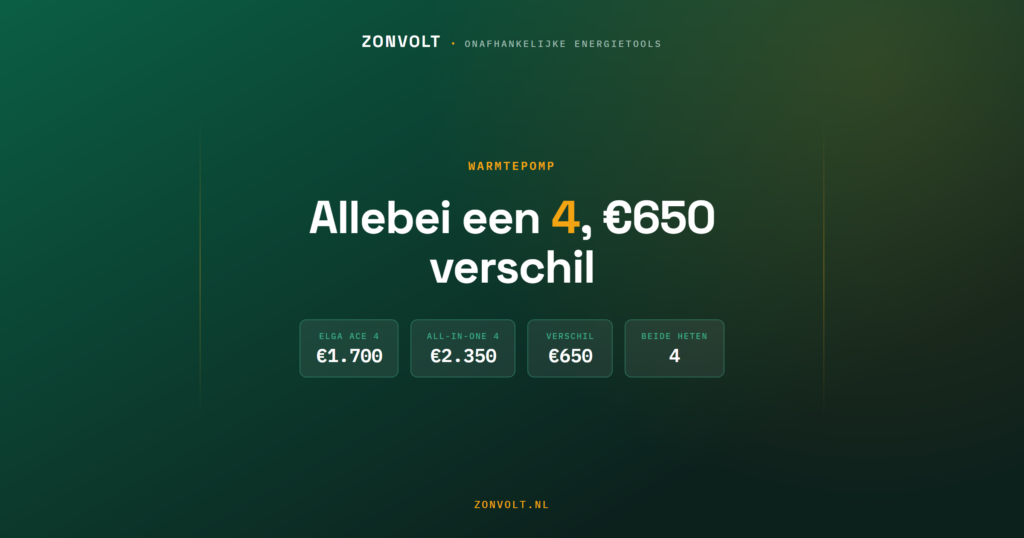 Remeha Elga Ace: twee modellen die allebei 4 heten schelen 650 euro subsidie