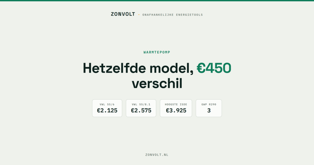 Vaillant aroTHERM plus: hetzelfde modelnummer met 450 euro verschil in ISDE
