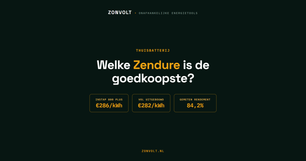 Zendure thuisbatterij prijs per kWh