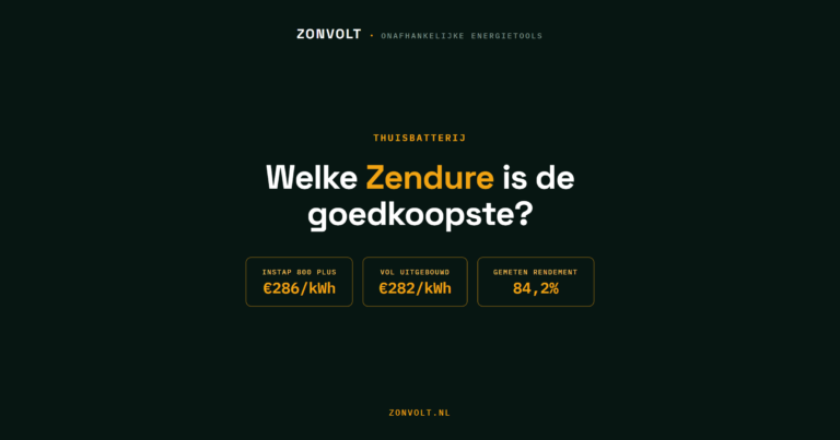Zendure thuisbatterij prijs per kWh
